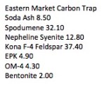 Eastern Market Carbon Trap