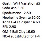 Gustin Wirt Variation 5