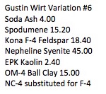 Gustin Wirt Variation 6