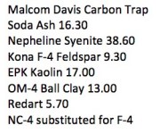 Malcom Davis Carbon Trap