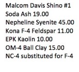 Malcom Davis Shino 1