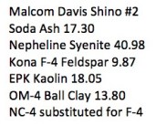 Malcom Davis Shino 2