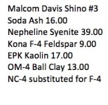 Malcom Davis Shino 3